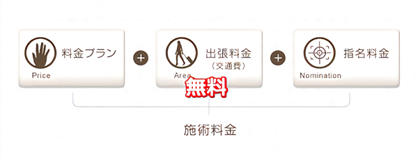 東京出張マッサージの料金プラン