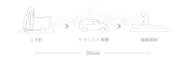 東京出張マッサージの利用方法